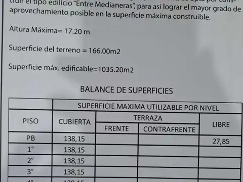 General Urquiza 1700