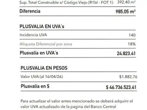 Terreno en Venta de 392,4 m2