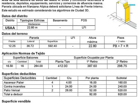 Terreno en Venta 36  mts Fondo