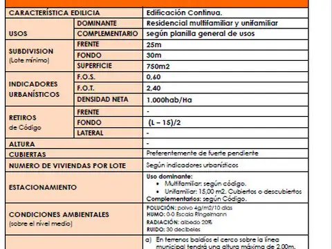 Terreno en Venta, FOS 0.6