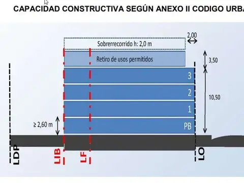 Terreno en Venta en Caballito, USD 270.000