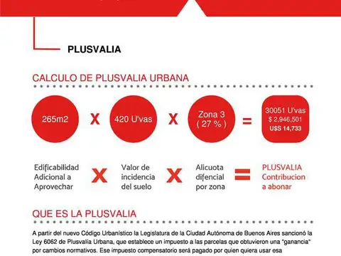 Terreno en Venta en Almagro, USD 1.290.000