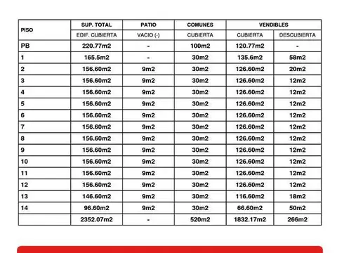 Terreno - Almagro - LIDERES EN TERRENOS - GUIMAT PROPIEDADES