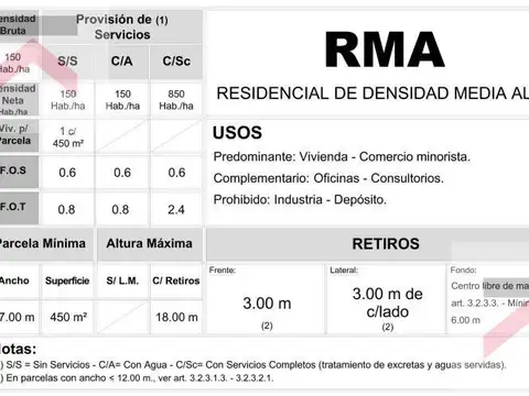 Lote de 2100 m2, 30x70, Zonificación RMA, FOS 0,6, FOT 2,4