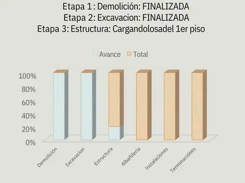 Departamento en Venta A Estrenar