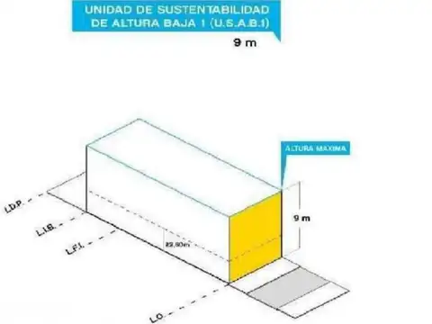 Terreno en Alquiler en Flores, USD 6.000