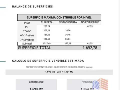 Terreno en Venta de 268,0 m2