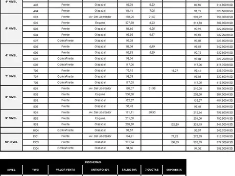 Av. del Libertador 6201 * -Sr  8º 1 - Oficinas con amenities - Con renta