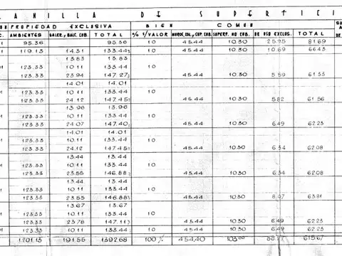 Departamento en Venta con 1 cocheras