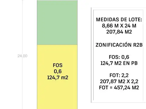 Terreno en Venta 8  mts Frente