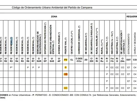 General las Heras 1900