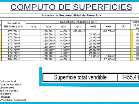 Terreno en Venta 862  mts Frente