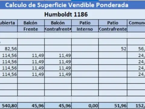 Terreno en Venta en Palermo