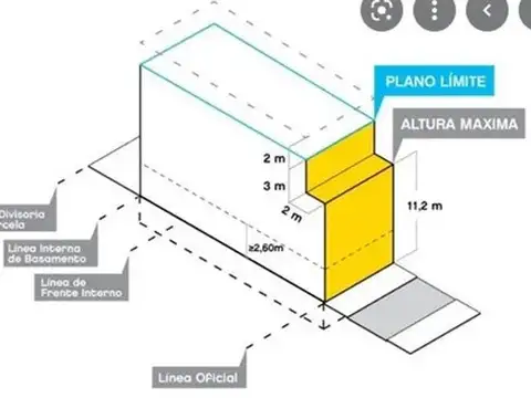 Terreno en Venta en Palermo, USD 350.000