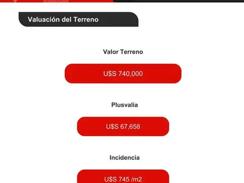 Terreno en Venta en Palermo, USD 740.000