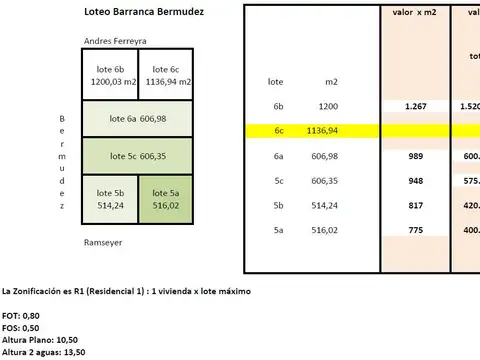 Terreno en Venta de 516,0 m2