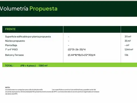 Terreno en Venta, FOT 1,6