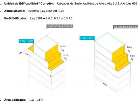 Terreno en Venta 26  mts Fondo