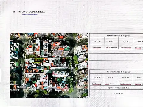 Terreno en Venta 20  mts Fondo