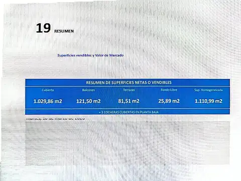 Terreno en Venta en Caballito, USD 600.000