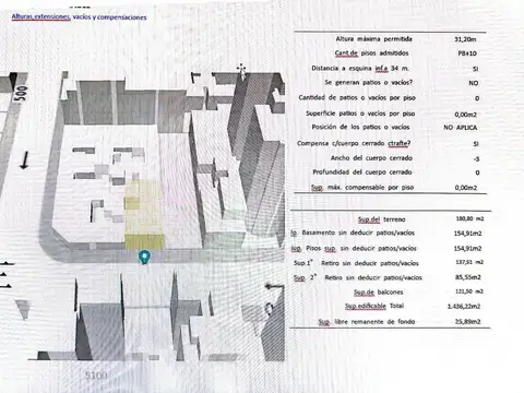 Terreno en Venta en Caballito, USD 600.000