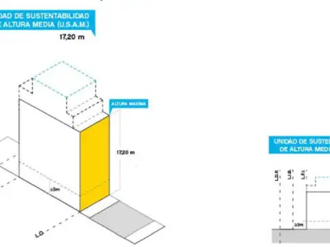 Terreno Venta Cochabamba y San José - Constitución