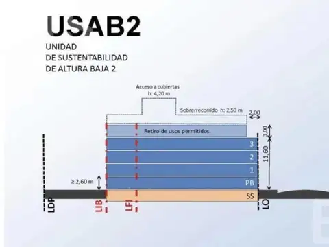 Terreno en Venta de 190,0 m2