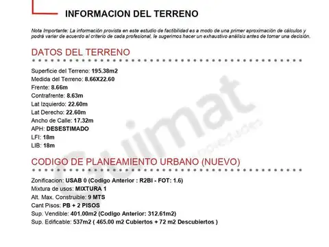 Excelente Terreno en Villa Urquiza- Lideres en Terrenos