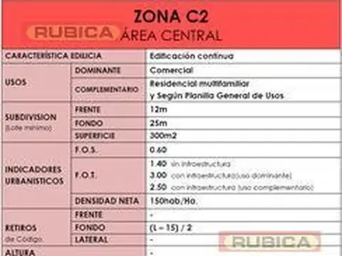 Avenida Marcelo Torcuato de Alvear 2900 Localidad de Don Torcuato, Partido de Tigre