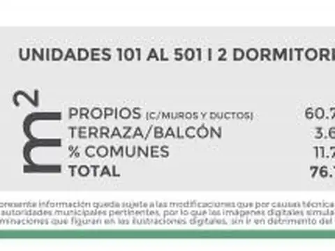 Departamento 3 ambientes con 1 baño