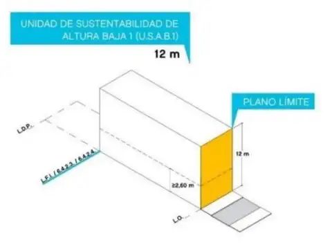 Venta de Lote 373.5 m2 USAB1 - Villa Pueyrredón