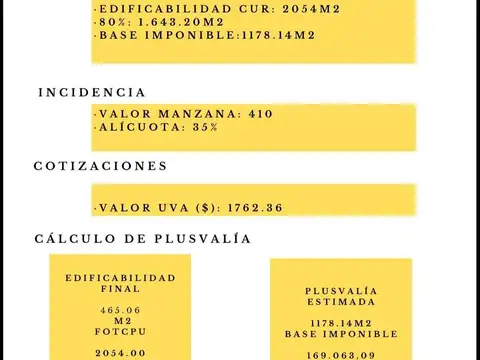 Terreno en Venta 15  mts Fondo