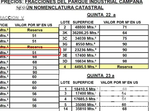 Terreno en Venta 140  mts Frente