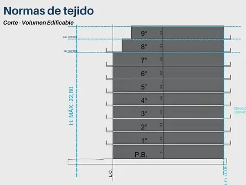 Terreno en Venta 56  mts Fondo