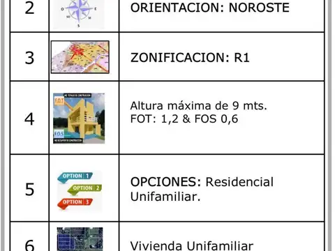 VENTA LOTE BENAVIDEZ IDEAL inversor
