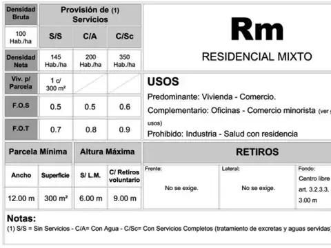 Terreno en Venta de 844,0 m2
