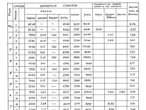 Departamento en Venta 65 años