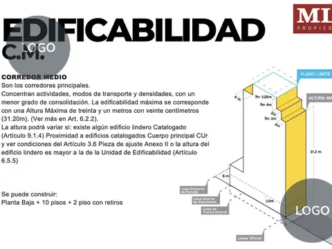 Terreno en venta en San Nicolás