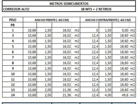 LOTE CENTRO 3703 M2 VENDIBLES. POSIBILIDAD CANJE