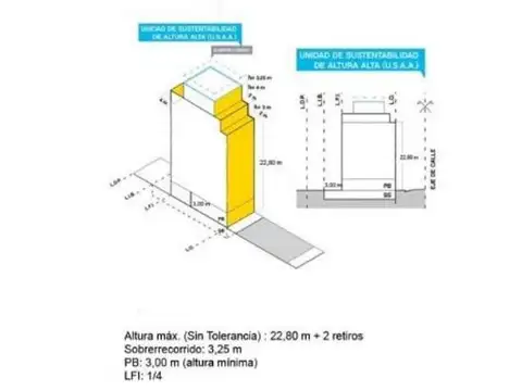 Av Juan de Garay al 2300