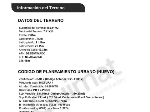 Excelente Terreno en Villa Ortuzar- Lideres en Terrenos.