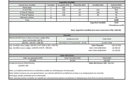 Terreno en Venta de 494,0 m2