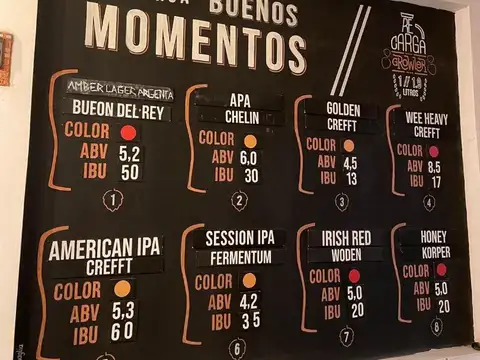 Fondo Comercio en Venta en Nueva Cordoba, USD 15.000