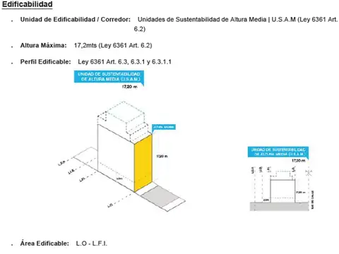 VENTA: LOTE PARA DESARROLLO 6 PISOS DOS RETIROS