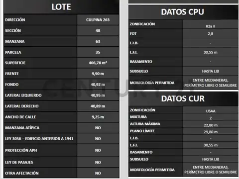 Venta Lote 10 X 40 en Flores. U.S.A.A