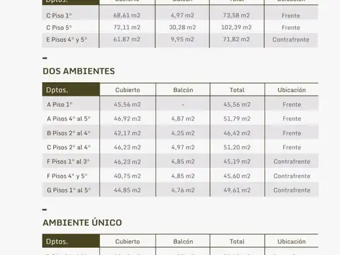 Departamento en Venta de 2 ambientes