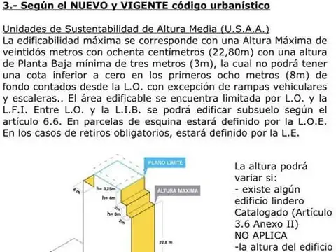 Av Brasil 1425