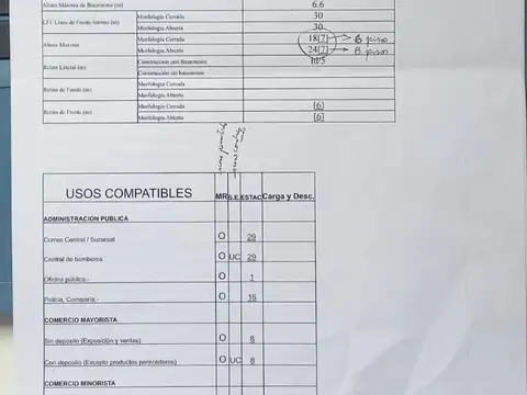 VENTA TERRENO 1000 m2 Apipé 261 zona Aeropuerto y Ruta 22
