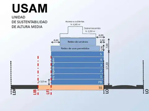 Terreno en Venta 23  mts Fondo