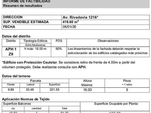 Terreno en Venta 33  mts Fondo